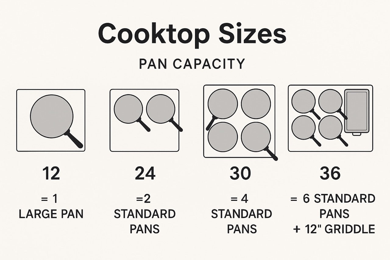 Cooktop Sizes: A Data-Driven Guide to Choosing the Right Fit for Your Kitchen