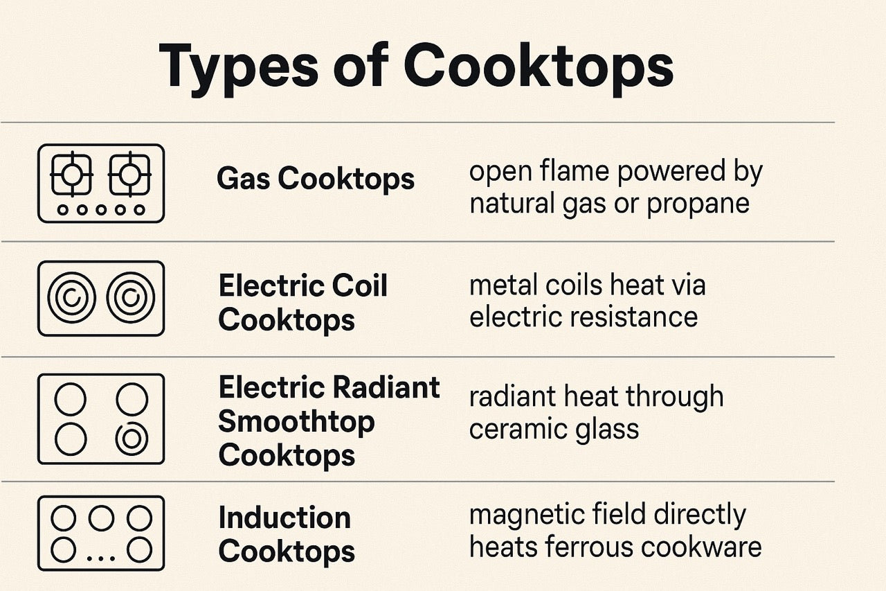 Types of Cooktops